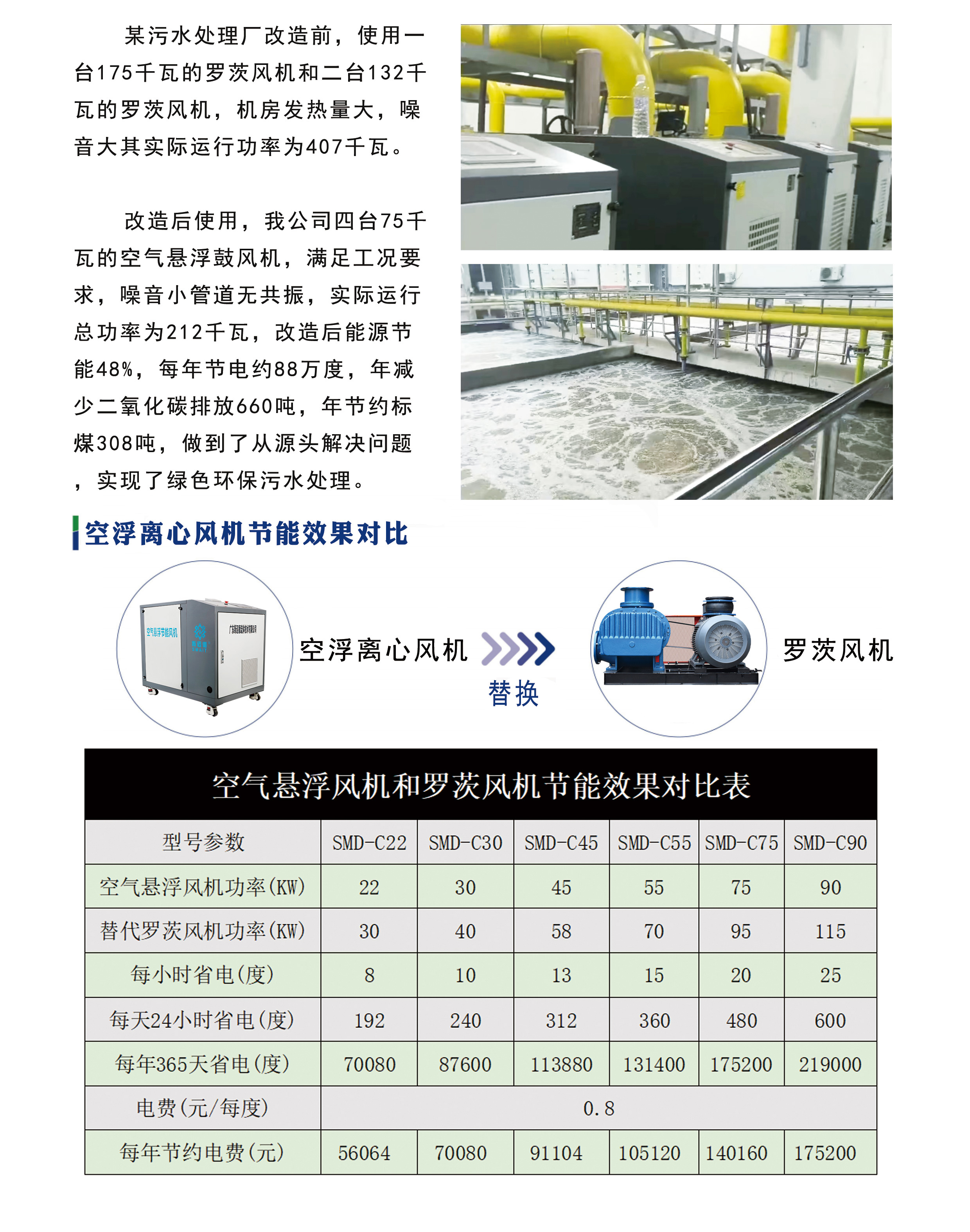 污水处理曝气节能改造案例