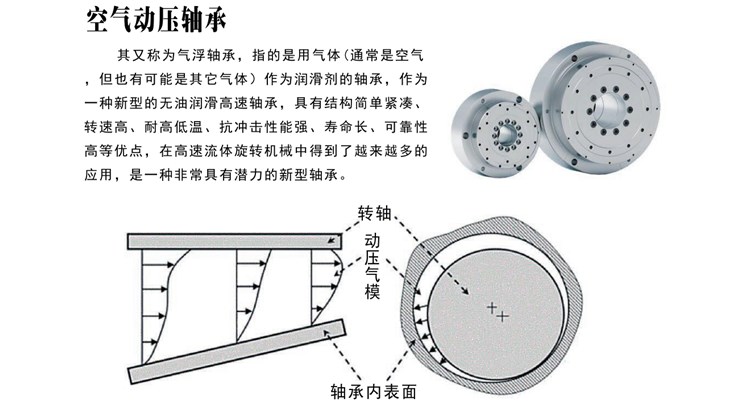 空气悬浮技术是否具有广阔的发展前景？